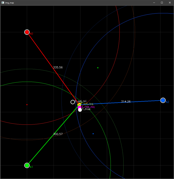 Estimated position of the UWB tag.