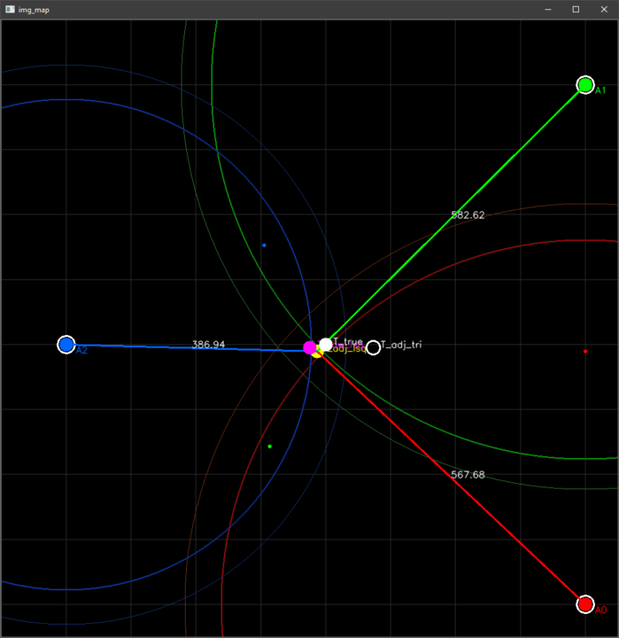 Realtime plotting.