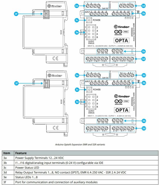 Arduino Pro Opta Series