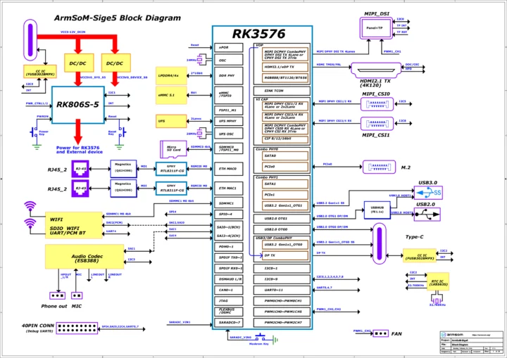 ArmSOM Sige5 RK3576 SBC block diagram