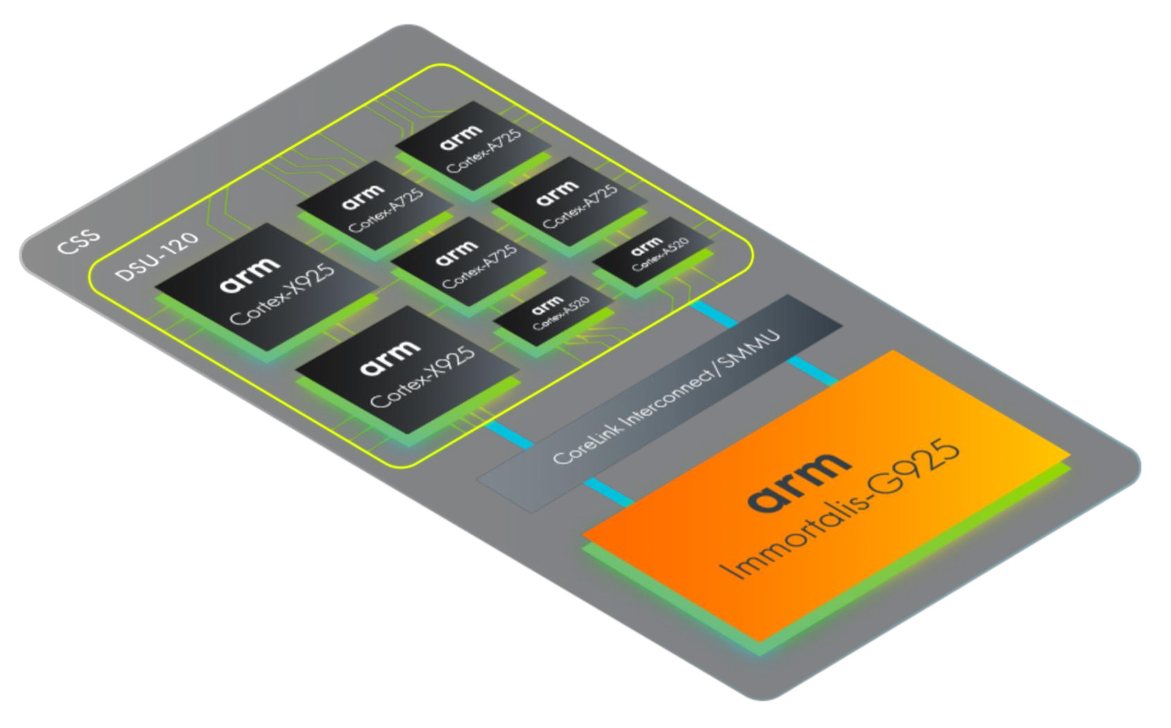 Arm unveils Cortex-X925 and Cortex-A725 CPUs, Immortalis
