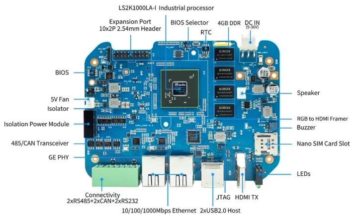 Banana Pi BPI-5202 specifications