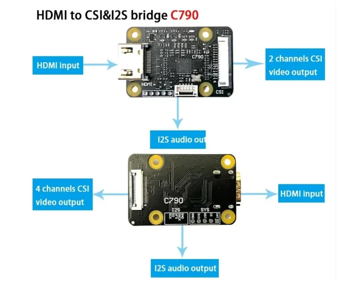 C790 HDMI input to MIPI CSI Audio