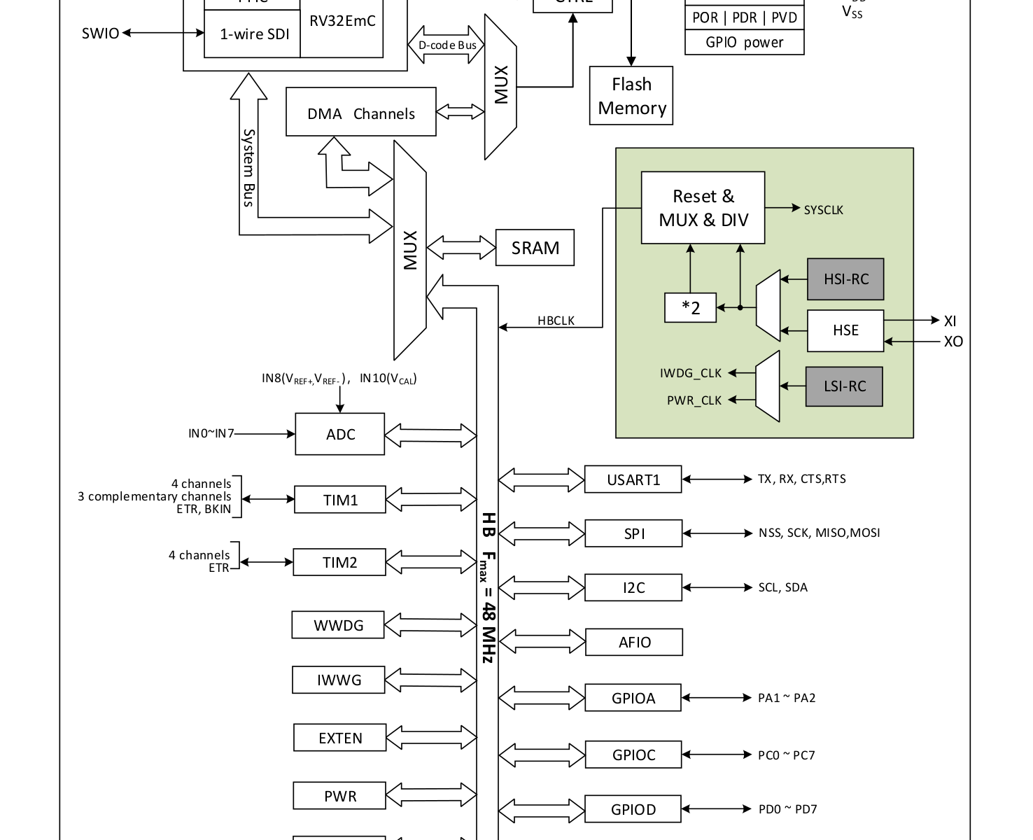 CH32V002