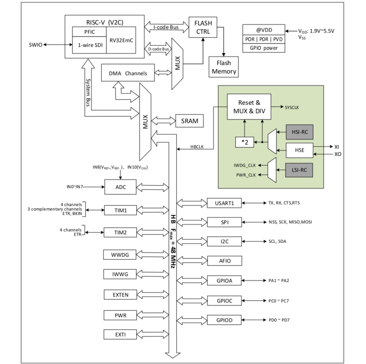 CH32V002