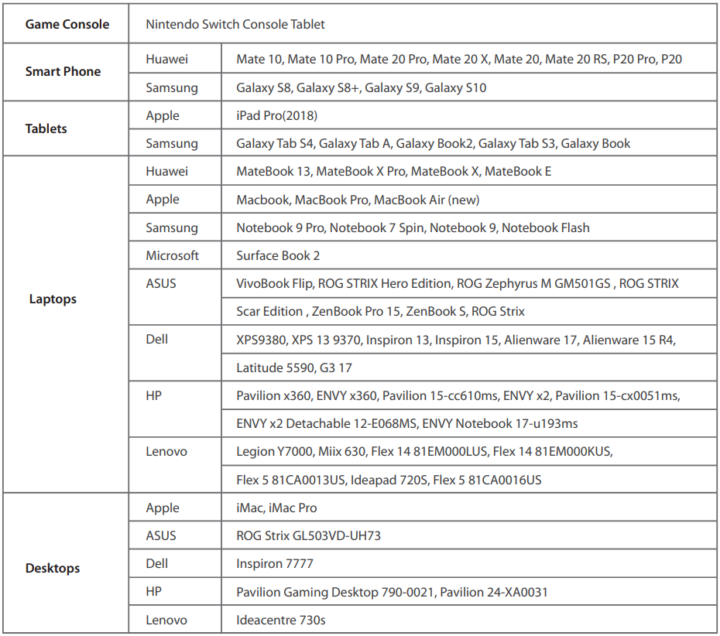 CrowVi compatibility list