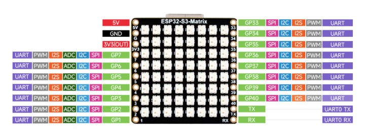 ESP32-S3-Matrix Dev Board Pinout