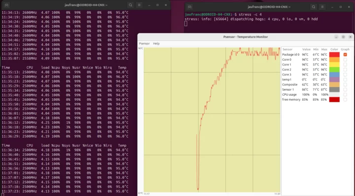 Fanless stress test ODROID-H4 Plus Ubuntu 24.04