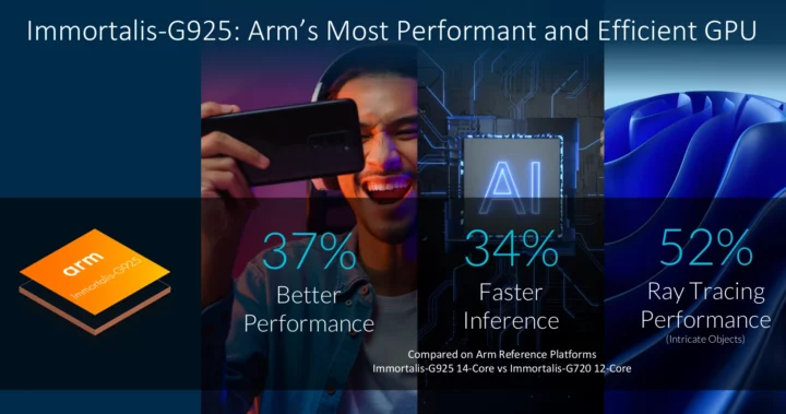 Immortalis-G925 GPU performance benchmarks