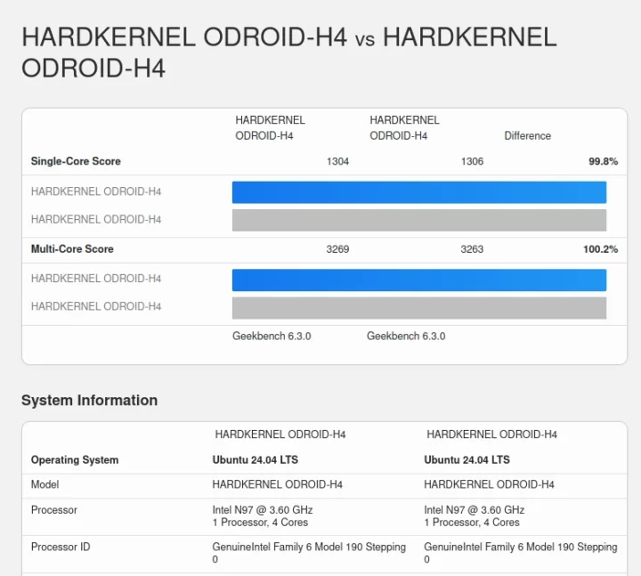 ODROID-H4 Plus Geekbench ECC IBECC
