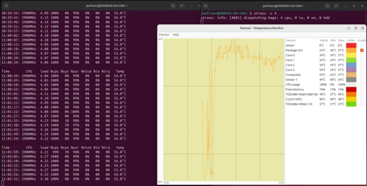ODROID-H4 Plus Stress Test CPU Temperature