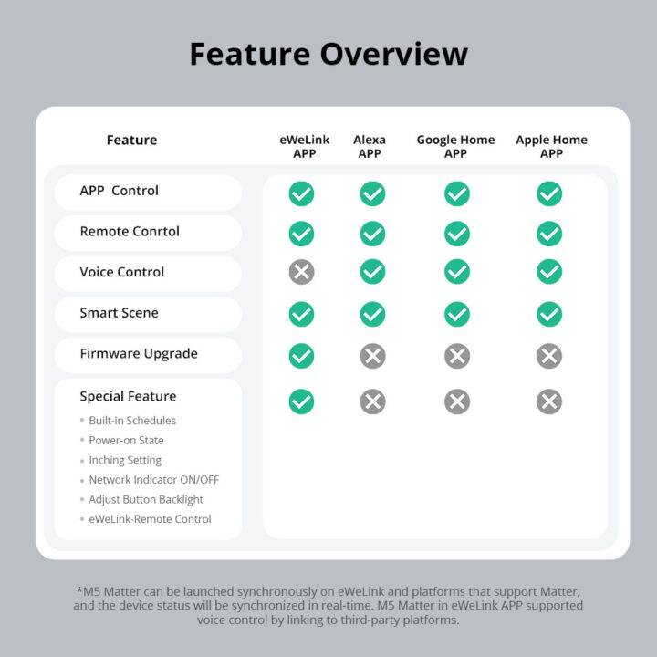 eWelink vs Alexa vs Google Home vs Apple Home platforms comparison