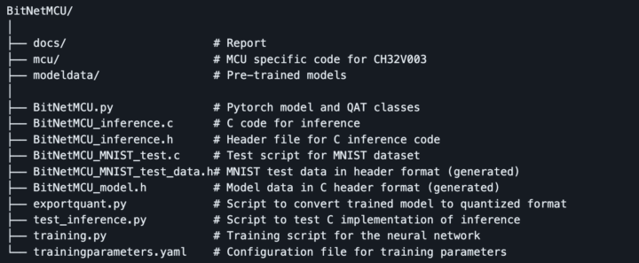 The BitNetMCU Project Structure for Quantized Neural Networks