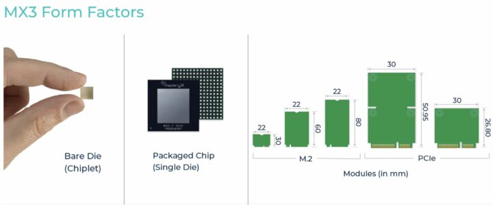 MX3 Form Factors