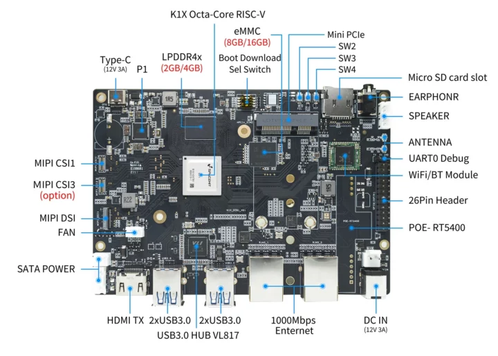 SpacemIT K1 SBC