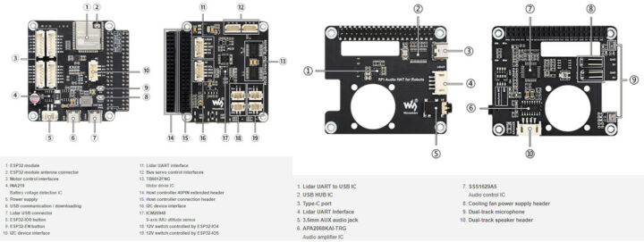 UGV Rover Motor and Audio Driver Control Boards