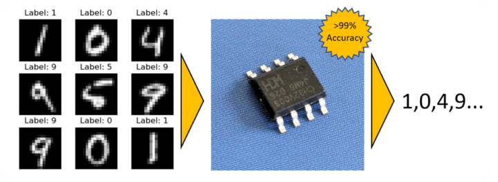 Neural networks on the CH32V003