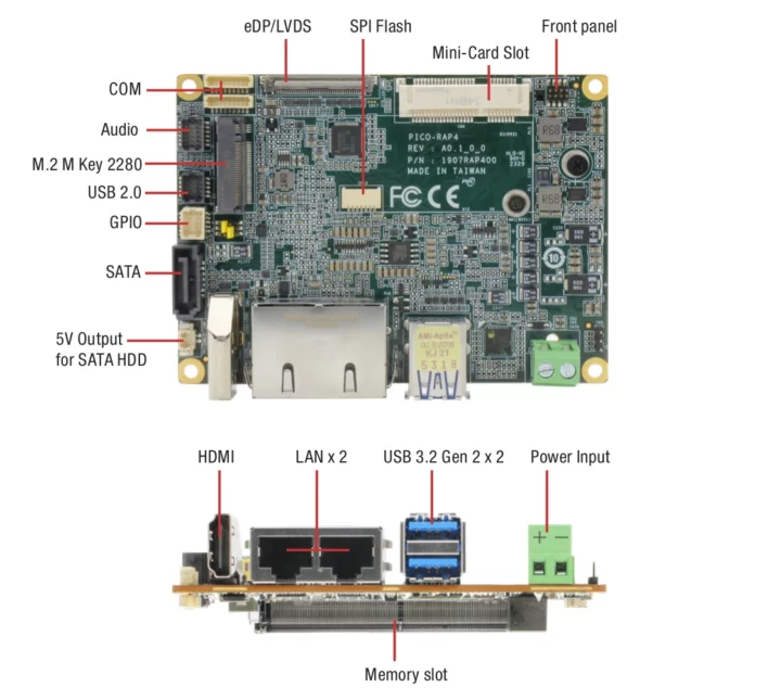 AAEON PICO-RAP4 SBC
