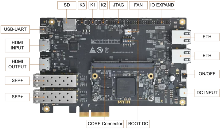 AMD XC7A100T FPGA development board