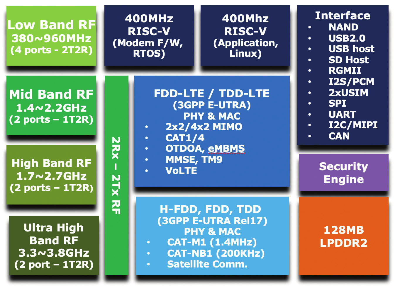 GDM7243SL2 block diagram