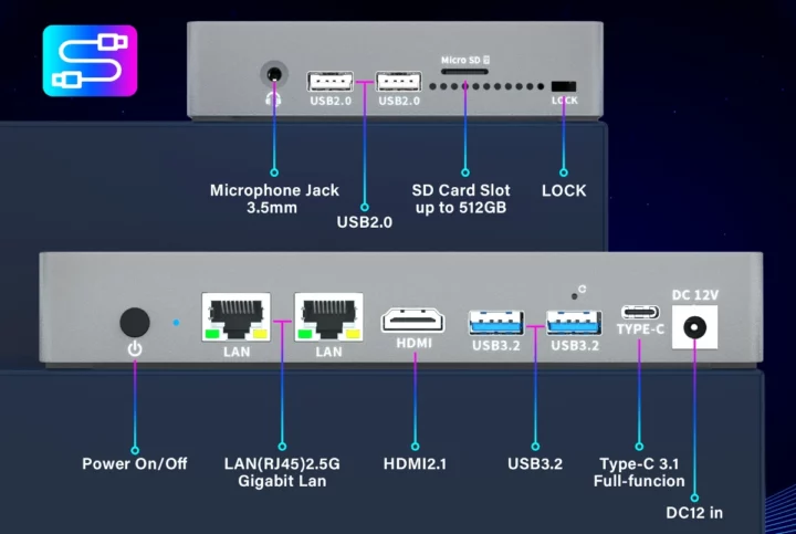 Intel N100 HIGOLE F9B mini PC ports