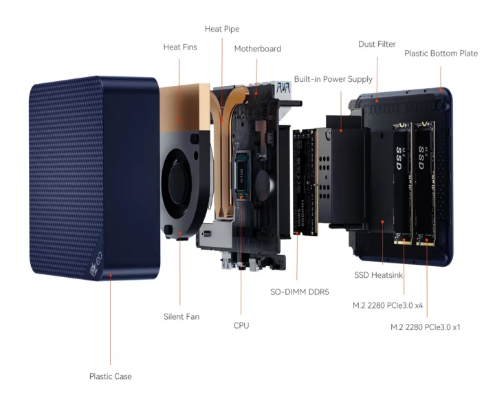 Intel Processor N200 mini PC internal structure Intel Processor N200 mini PC internal structure