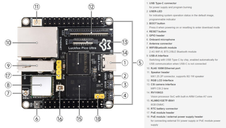 Luckfox Pico Ultra Specifications