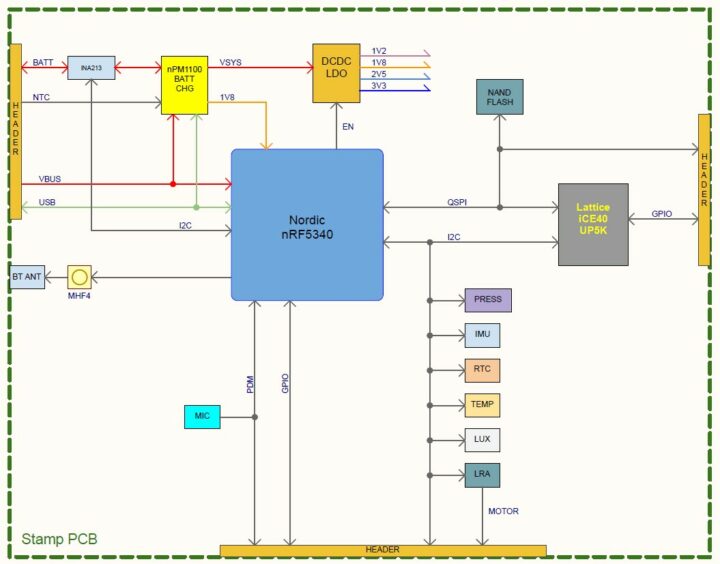 NiCE5340 Block Diagram