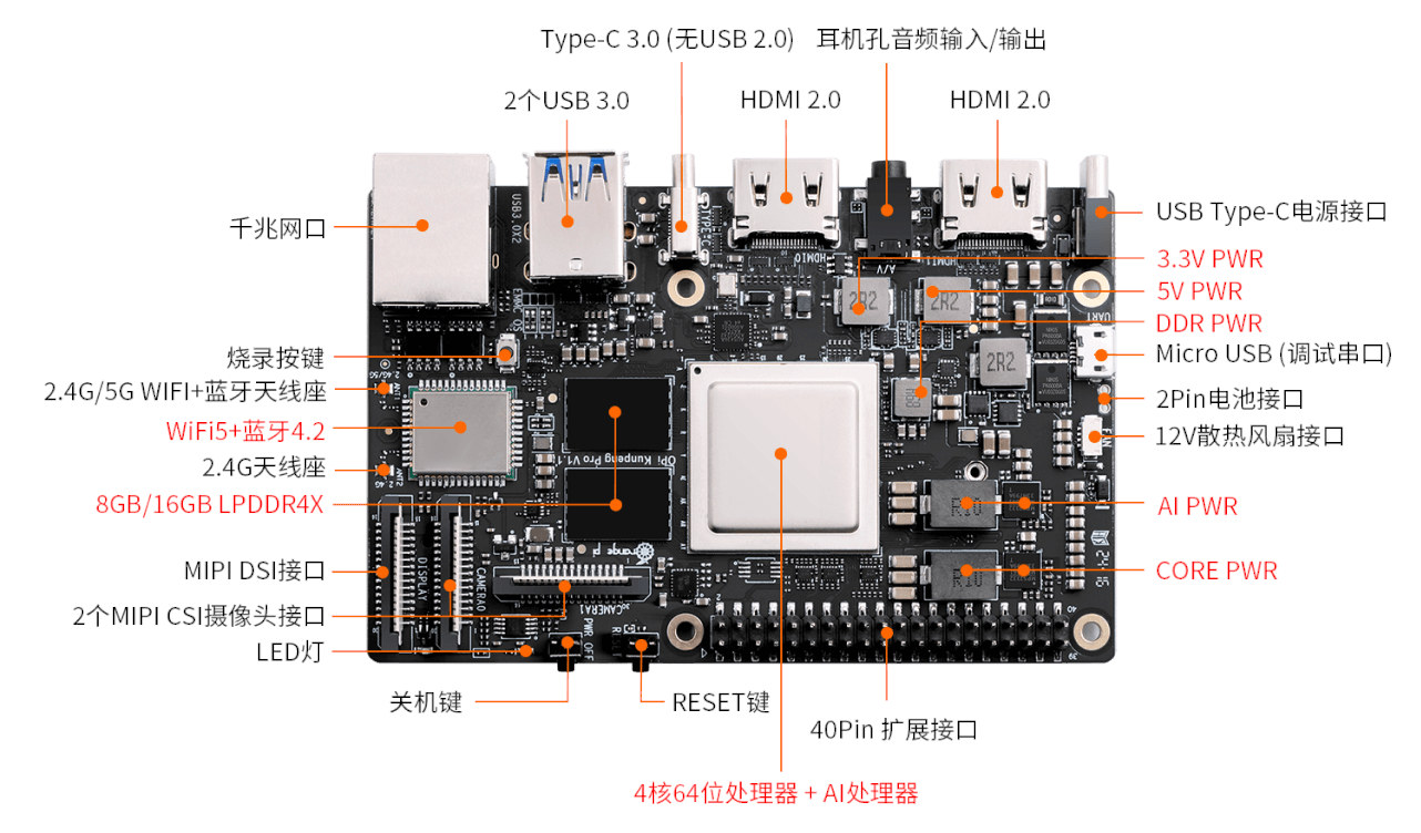 Orange Pi Kunpeng Pro