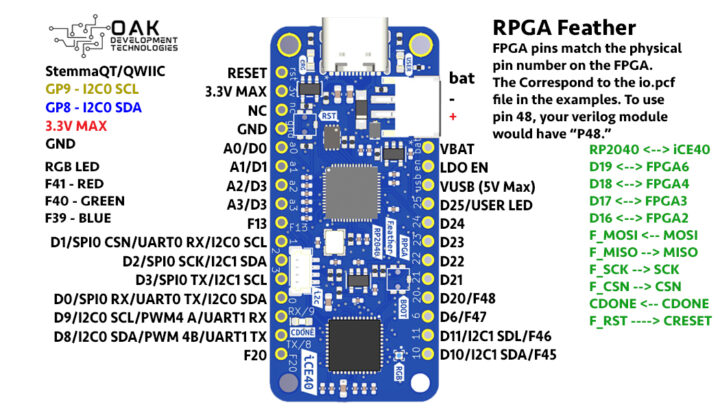RPGA Feather board pinout