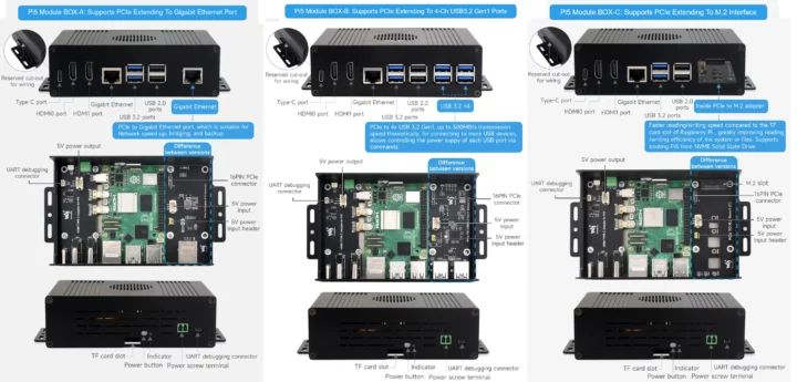 Waveshare Pi5 Module BOX A, B, C Specifications