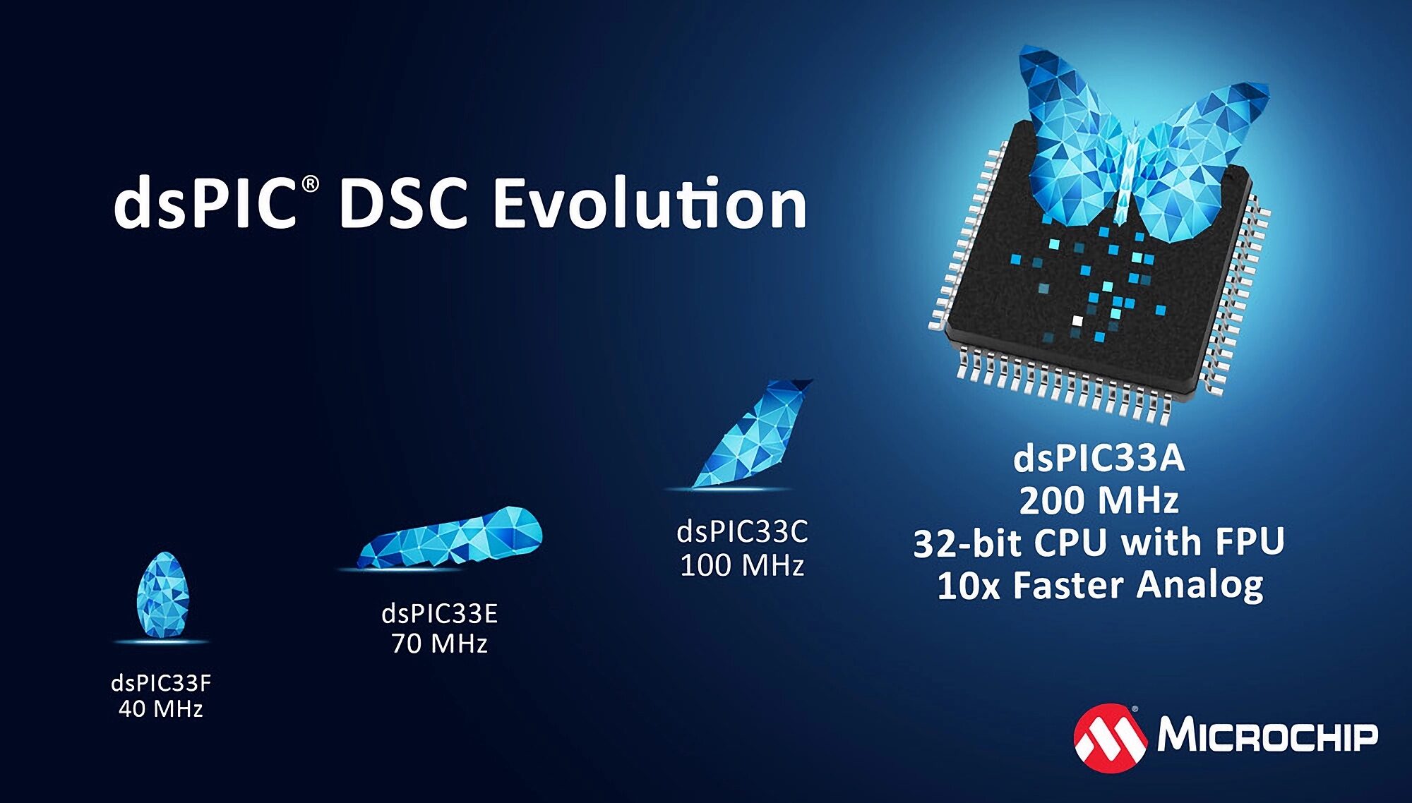dsPIC33A DSC