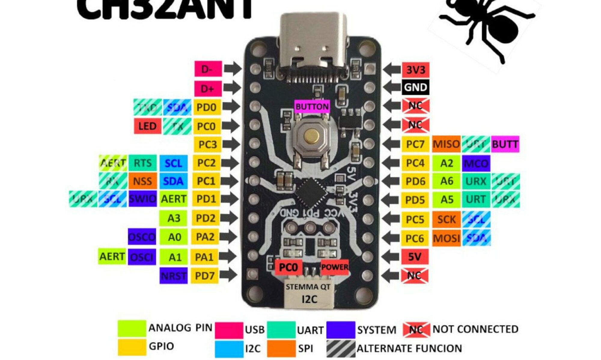 Ch32V003 RISC-V board