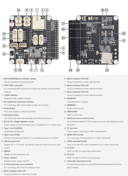 RoArm-M2 dev board specification