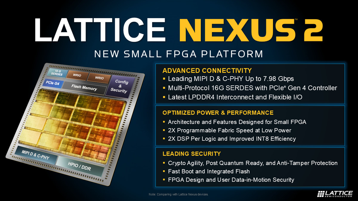 Lattice Nexus 2