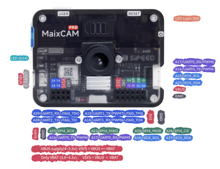 Sipeed MaixCAM-Pro AI camera devkit pinout 