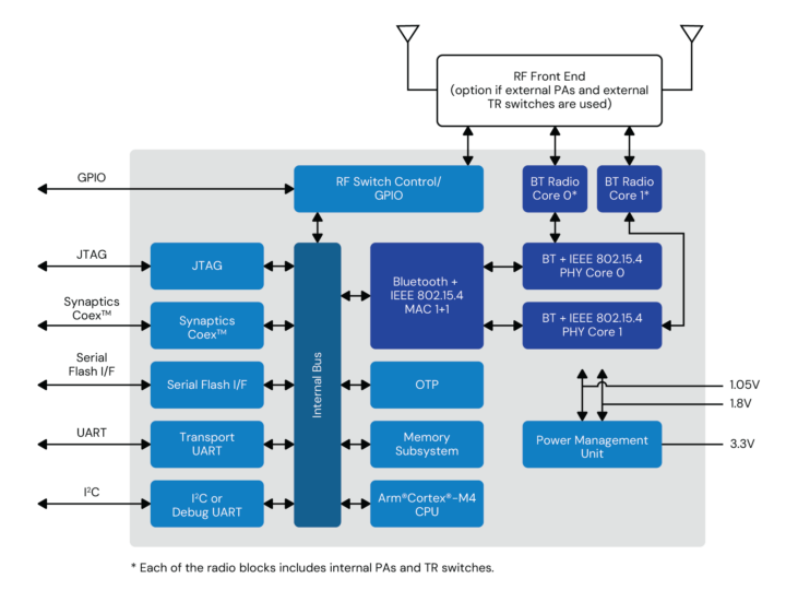 syn20708 block diagram 0