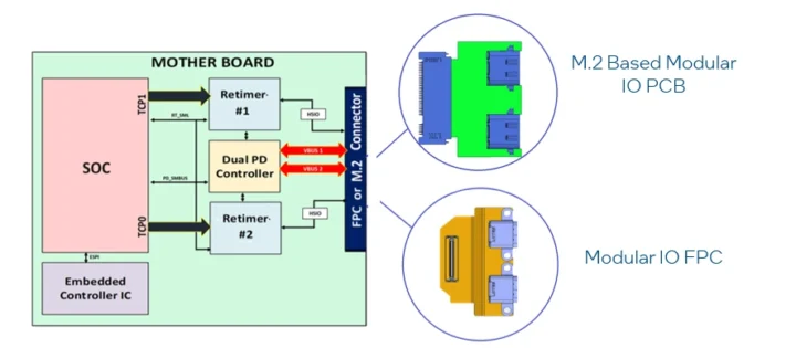 Intel Modular FPC and M.2 IO PCBs Intel Modular FPC and M.2 IO PCBs