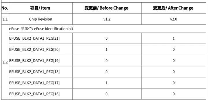 ESP32 C2 v2.0 revision change efuse
