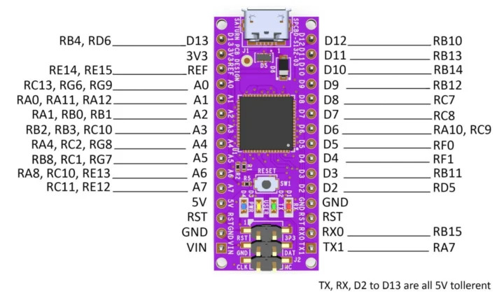 SATURN NITRO pinout digram