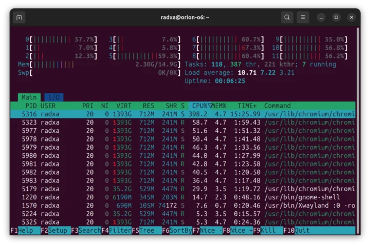 YouTube 4K 60 FPS CPU Usage