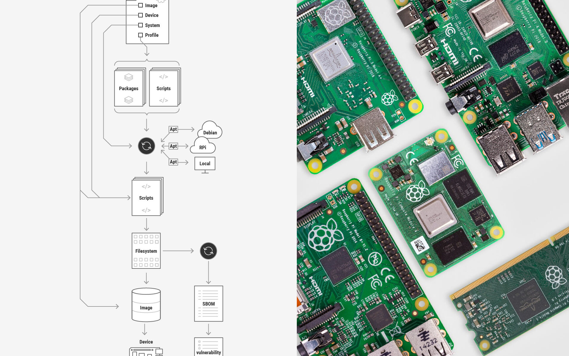 rpi-image-gen