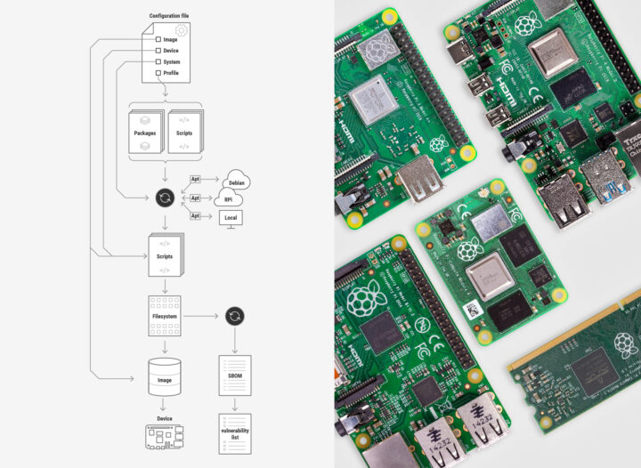 rpi-image-gen