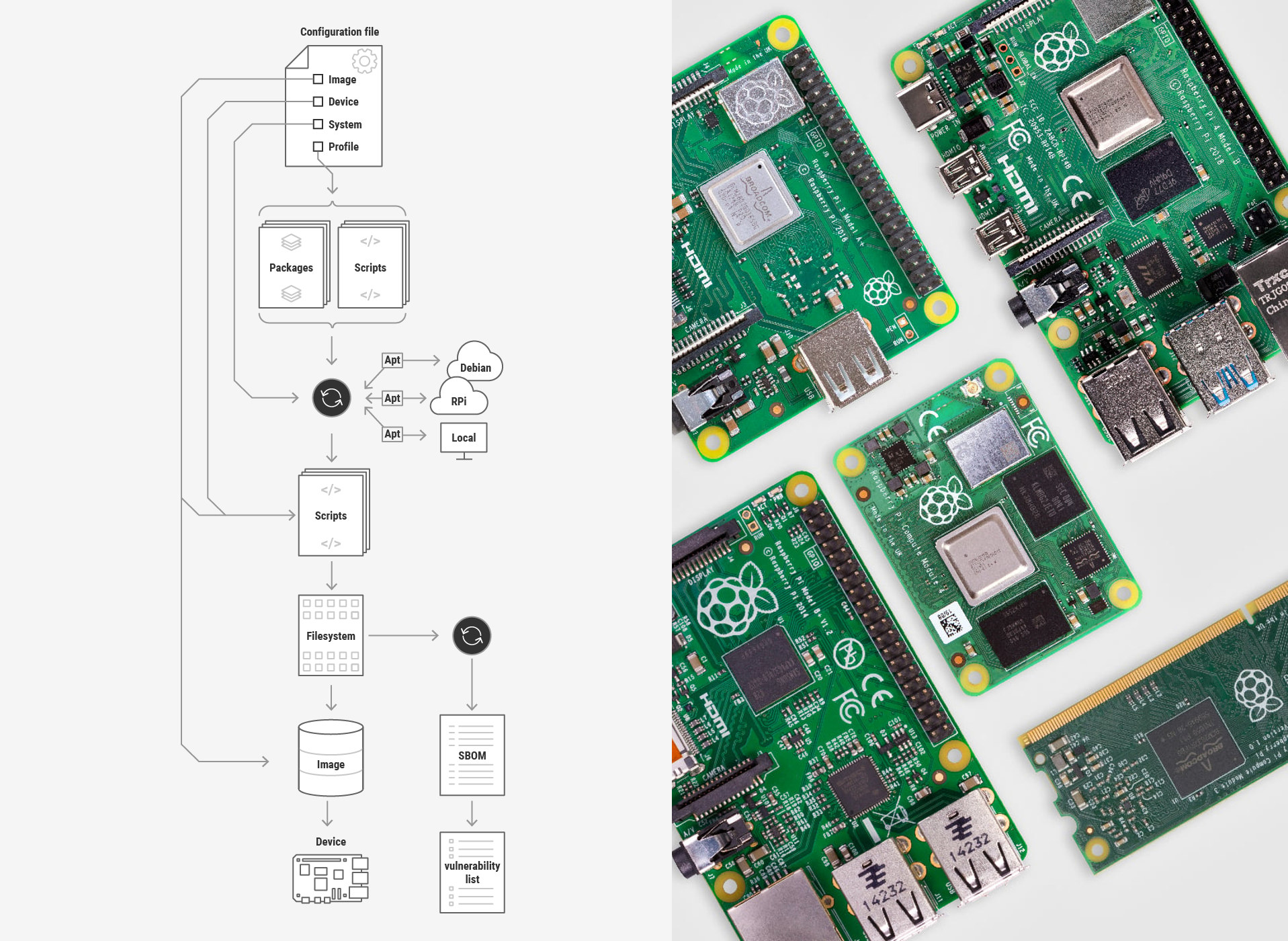 rpi-image-gen