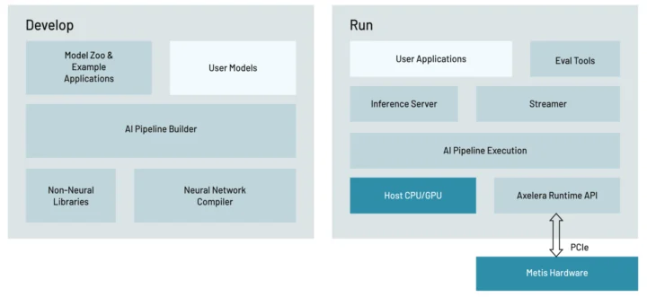 Axelera Voyager SDK AI Deployment