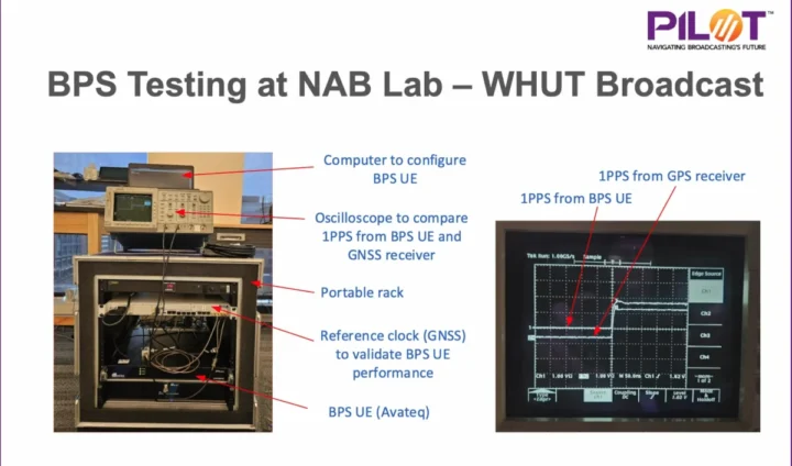 BSP Testing Equipment GPS vs BPS Waveform