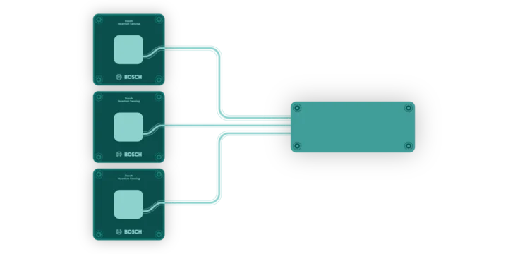 Bosch quantum magnetic sensors