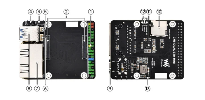 CM5-DUAL-ETH-MINI carrier board