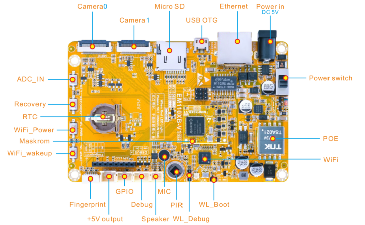 EM1103B Rockchip RV1103B SBC interface