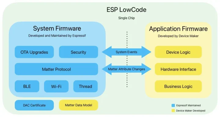 ESP LowCode Matter System Firmware Application Firmware